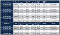 SDC1500 Current Control Tool System Specs